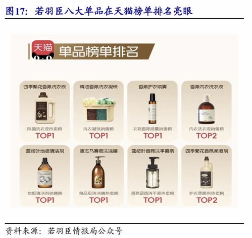 化妝品零售 美麗產業的市場洞察與消費新趨勢